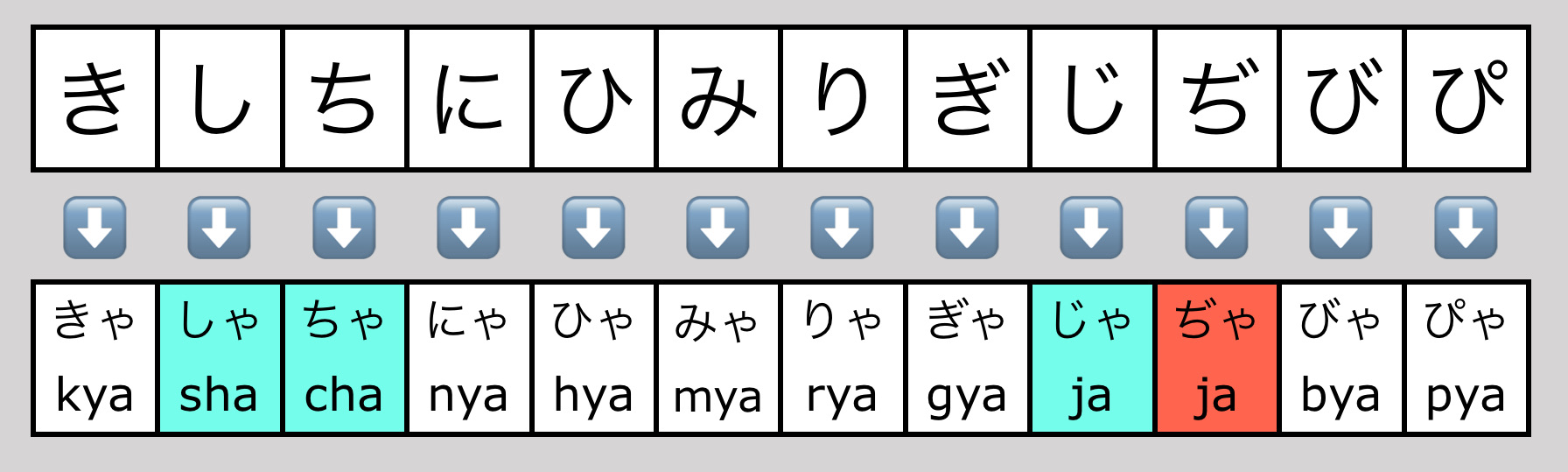 The Last 3 Sound Groups - KakeHashi